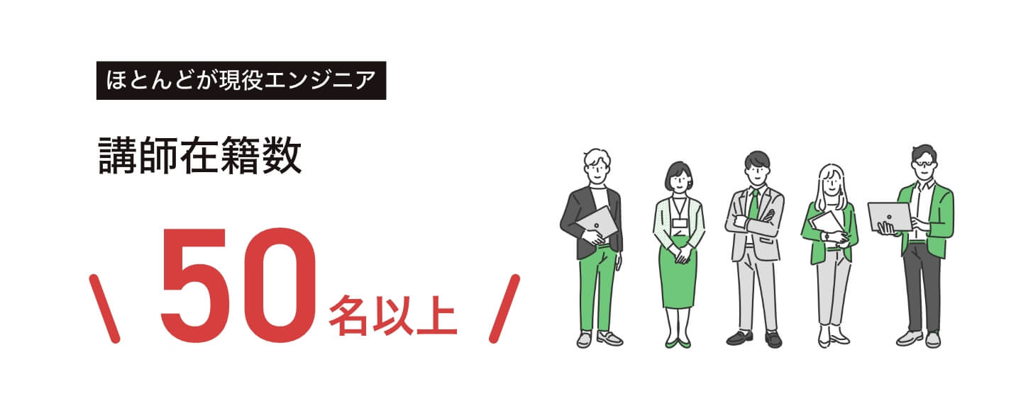 ほとんどが現役エンジニアである講師の在籍数は50名以上